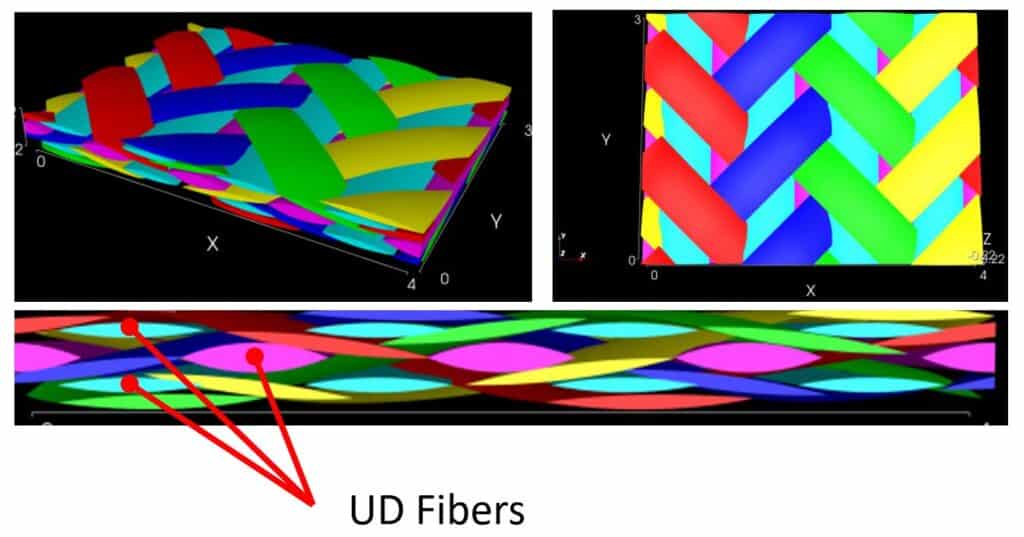 Cobracomp Tri-Axial braid