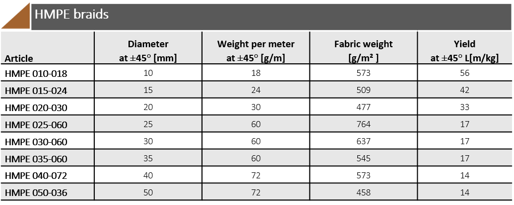 HMPE Braids Programm