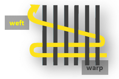 explanation weft and warp
