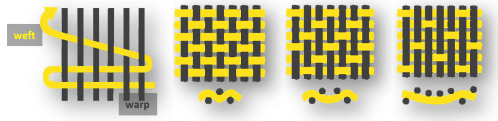Eurocarbon weaving styles